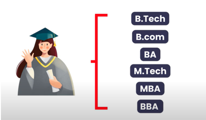 Qualifications for Data Science