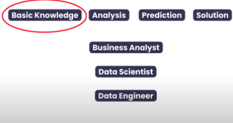 Process of Work in Data Science
