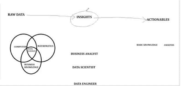 what is Data Science